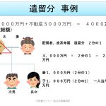 遺留分事例。